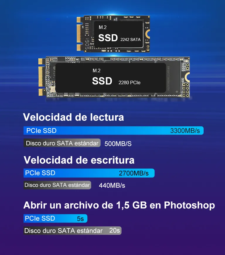 Las velocidades de SSD de GEEKOM Mini IT12