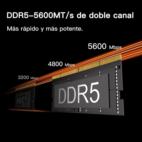 GEEKOM A7 Mini PC DDR5 de doble canal 5600MTs